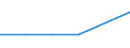 Electricity, gas and water supply / Enterprises - number / Total / Malta