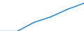 Electricity, gas and water supply / Enterprises - number / Total / Netherlands