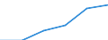 Energie- und Wasserversorgung / Unternehmen - Anzahl / Insgesamt / Österreich