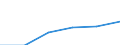 Energie- und Wasserversorgung / Unternehmen - Anzahl / Insgesamt / Rumänien