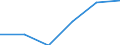 Electricity, gas and water supply / Enterprises - number / Total / Slovakia