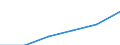 Energie- und Wasserversorgung / Unternehmen - Anzahl / Insgesamt / Finnland