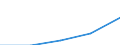 Energie- und Wasserversorgung / Unternehmen - Anzahl / 1 bis 9 Beschäftigte / Europäische Union - 27 Länder (2007-2013)