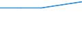 Electricity, gas and water supply / Enterprises - number / From 1 to 9 persons employed / Belgium