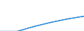 Energie- und Wasserversorgung / Unternehmen - Anzahl / 1 bis 9 Beschäftigte / Bulgarien