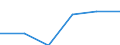 Energie- und Wasserversorgung / Unternehmen - Anzahl / 1 bis 9 Beschäftigte / Tschechien