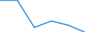 Electricity, gas and water supply / Enterprises - number / From 1 to 9 persons employed / Denmark