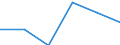 Energie- und Wasserversorgung / Unternehmen - Anzahl / 1 bis 9 Beschäftigte / Deutschland (bis 1990 früheres Gebiet der BRD)