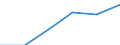 Electricity, gas and water supply / Enterprises - number / From 1 to 9 persons employed / Estonia