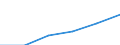 Electricity, gas and water supply / Enterprises - number / From 1 to 9 persons employed / Italy