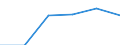 Energie- und Wasserversorgung / Unternehmen - Anzahl / 1 bis 9 Beschäftigte / Lettland