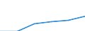 Electricity, gas and water supply / Enterprises - number / From 1 to 9 persons employed / Lithuania