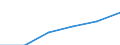 Energie- und Wasserversorgung / Unternehmen - Anzahl / 1 bis 9 Beschäftigte / Ungarn