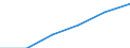 Electricity, gas and water supply / Enterprises - number / From 1 to 9 persons employed / Netherlands