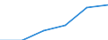 Energie- und Wasserversorgung / Unternehmen - Anzahl / 1 bis 9 Beschäftigte / Österreich