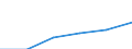 Energie- und Wasserversorgung / Unternehmen - Anzahl / 1 bis 9 Beschäftigte / Rumänien