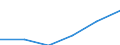 Electricity, gas and water supply / Enterprises - number / From 1 to 9 persons employed / Slovenia