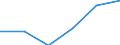 Electricity, gas and water supply / Enterprises - number / From 1 to 9 persons employed / Slovakia