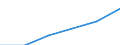 Energie- und Wasserversorgung / Unternehmen - Anzahl / 1 bis 9 Beschäftigte / Finnland