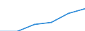 Electricity, gas and water supply / Enterprises - number / From 1 to 9 persons employed / Sweden