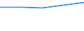 Energie- und Wasserversorgung / Unternehmen - Anzahl / 1 bis 19 Beschäftigte / Belgien