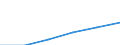 Energie- und Wasserversorgung / Unternehmen - Anzahl / 1 bis 19 Beschäftigte / Bulgarien