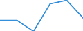 Electricity, gas and water supply / Enterprises - number / From 1 to 19 persons employed / Germany (until 1990 former territory of the FRG)