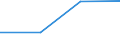 Electricity, gas and water supply / Enterprises - number / From 1 to 19 persons employed / Ireland