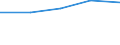 Electricity, gas and water supply / Enterprises - number / From 1 to 19 persons employed / Greece