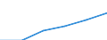 Electricity, gas and water supply / Enterprises - number / From 1 to 19 persons employed / Italy