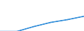 Energie- und Wasserversorgung / Unternehmen - Anzahl / 1 bis 19 Beschäftigte / Litauen