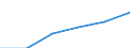 Energie- und Wasserversorgung / Unternehmen - Anzahl / 1 bis 19 Beschäftigte / Ungarn