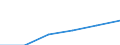 Energie- und Wasserversorgung / Unternehmen - Anzahl / 1 bis 19 Beschäftigte / Rumänien