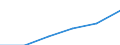 Electricity, gas and water supply / Enterprises - number / From 1 to 19 persons employed / Finland