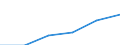 Energie- und Wasserversorgung / Unternehmen - Anzahl / 1 bis 19 Beschäftigte / Schweden