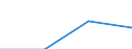 Energie- und Wasserversorgung / Unternehmen - Anzahl / 10 bis 19 Beschäftigte / Europäische Union - 27 Länder (2007-2013)