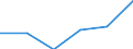 Electricity, gas and water supply / Enterprises - number / From 10 to 19 persons employed / Bulgaria