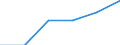 Energie- und Wasserversorgung / Unternehmen - Anzahl / 10 bis 19 Beschäftigte / Dänemark