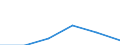 Electricity, gas and water supply / Enterprises - number / From 10 to 19 persons employed / Spain