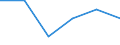 Electricity, gas and water supply / Enterprises - number / From 10 to 19 persons employed / Lithuania