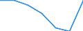 Statistical classification of economic activities in the European Community (NACE Rev. 1.1): Electricity, gas and water supply / Economical indicator for structural business statistics: Enterprises - number / Size classes in number of persons employed: Total / Geopolitical entity (reporting): Czechia