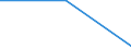 Statistical classification of economic activities in the European Community (NACE Rev. 1.1): Electricity, gas and water supply / Economical indicator for structural business statistics: Enterprises - number / Size classes in number of persons employed: Total / Geopolitical entity (reporting): Denmark