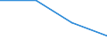 Statistical classification of economic activities in the European Community (NACE Rev. 1.1): Electricity, gas and water supply / Economical indicator for structural business statistics: Enterprises - number / Size classes in number of persons employed: Total / Geopolitical entity (reporting): Germany
