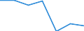 Statistical classification of economic activities in the European Community (NACE Rev. 1.1): Electricity, gas and water supply / Economical indicator for structural business statistics: Enterprises - number / Size classes in number of persons employed: Total / Geopolitical entity (reporting): Estonia