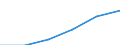 Statistical classification of economic activities in the European Community (NACE Rev. 1.1): Electricity, gas and water supply / Economical indicator for structural business statistics: Enterprises - number / Size classes in number of persons employed: Total / Geopolitical entity (reporting): France
