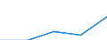 Statistical classification of economic activities in the European Community (NACE Rev. 1.1): Electricity, gas and water supply / Economical indicator for structural business statistics: Enterprises - number / Size classes in number of persons employed: Total / Geopolitical entity (reporting): Latvia