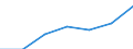 Statistical classification of economic activities in the European Community (NACE Rev. 1.1): Electricity, gas and water supply / Economical indicator for structural business statistics: Enterprises - number / Size classes in number of persons employed: Total / Geopolitical entity (reporting): Lithuania