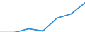 Statistical classification of economic activities in the European Community (NACE Rev. 1.1): Electricity, gas and water supply / Economical indicator for structural business statistics: Enterprises - number / Size classes in number of persons employed: Total / Geopolitical entity (reporting): Netherlands