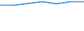 Statistical classification of economic activities in the European Community (NACE Rev. 1.1): Electricity, gas and water supply / Economical indicator for structural business statistics: Enterprises - number / Size classes in number of persons employed: Total / Geopolitical entity (reporting): Austria