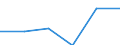 Statistical classification of economic activities in the European Community (NACE Rev. 1.1): Electricity, gas and water supply / Economical indicator for structural business statistics: Enterprises - number / Size classes in number of persons employed: Total / Geopolitical entity (reporting): Portugal